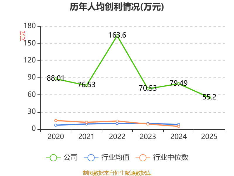 中简科技：2025年净利润3.15亿元 拟10派2.28元