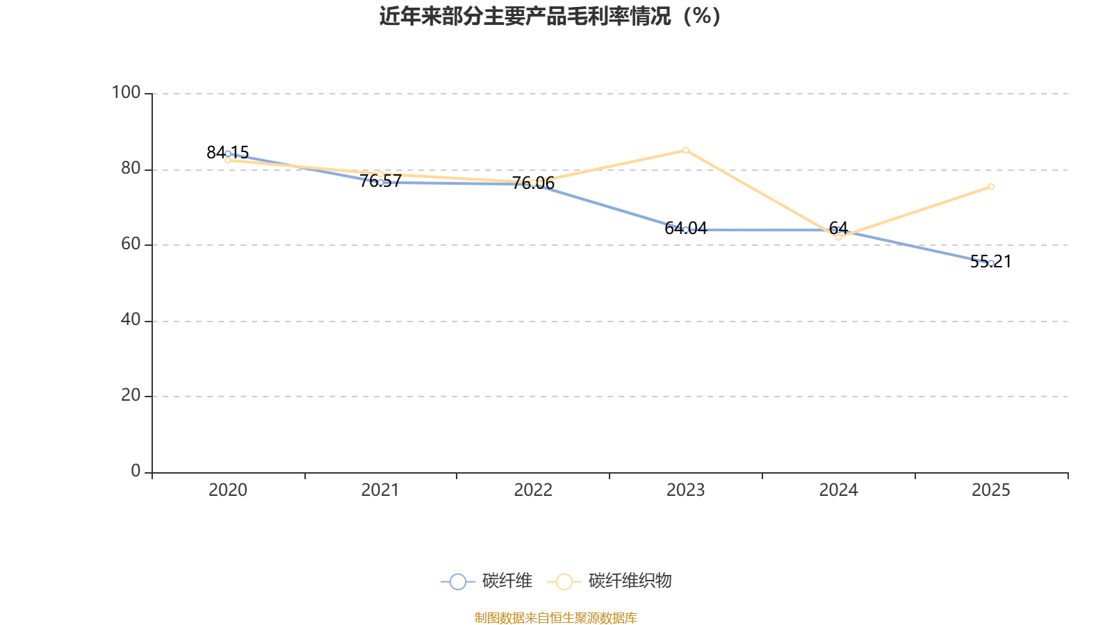 中简科技：2025年净利润3.15亿元 拟10派2.28元