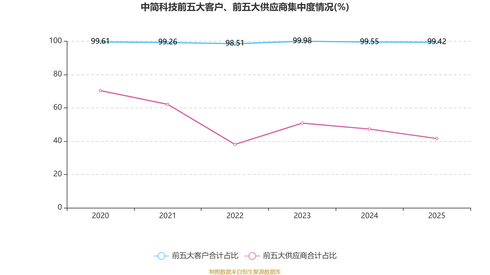 中简科技：2025年净利润3.15亿元 拟10派2.28元