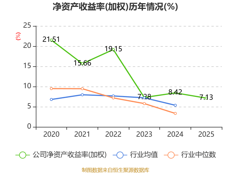 中简科技：2025年净利润3.15亿元 拟10派2.28元