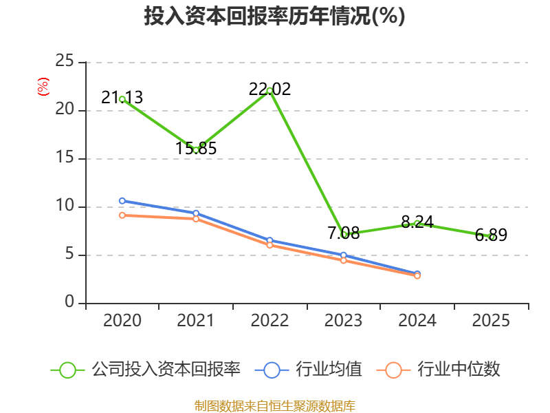 中简科技：2025年净利润3.15亿元 拟10派2.28元