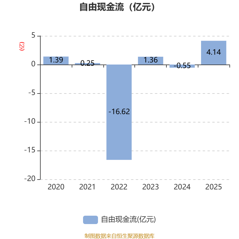 中简科技：2025年净利润3.15亿元 拟10派2.28元