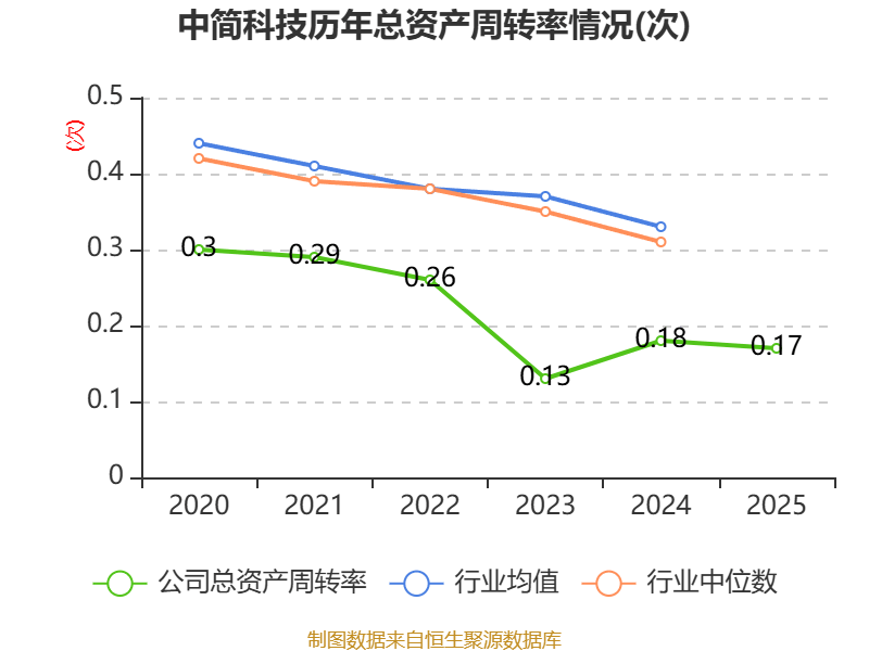 中简科技：2025年净利润3.15亿元 拟10派2.28元