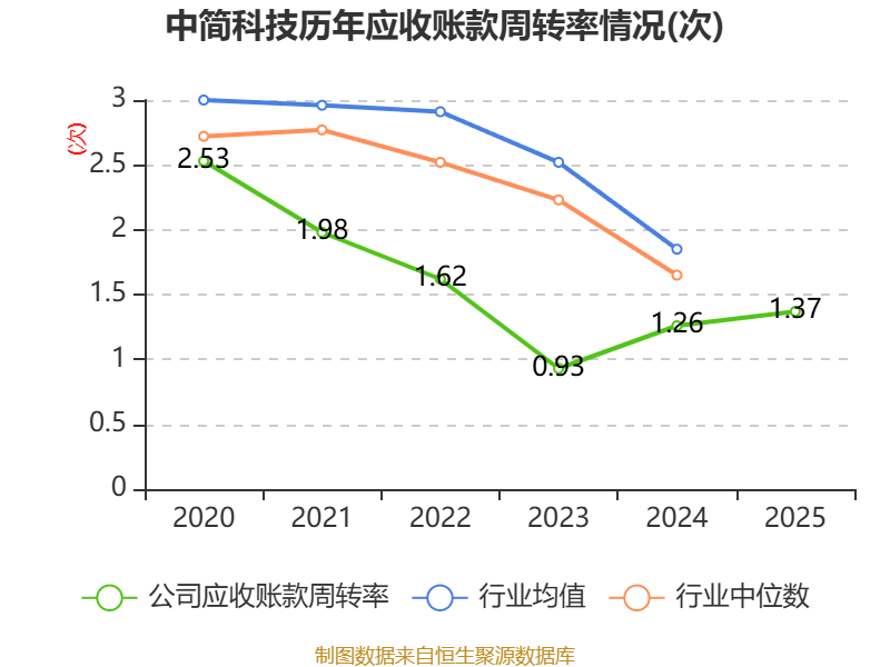 中简科技：2025年净利润3.15亿元 拟10派2.28元