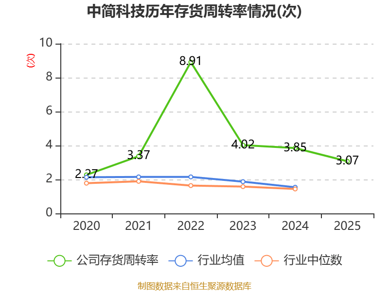 中简科技：2025年净利润3.15亿元 拟10派2.28元