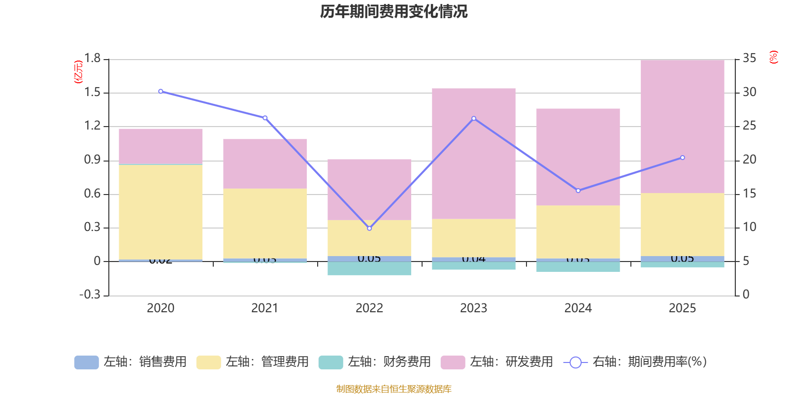 中简科技：2025年净利润3.15亿元 拟10派2.28元