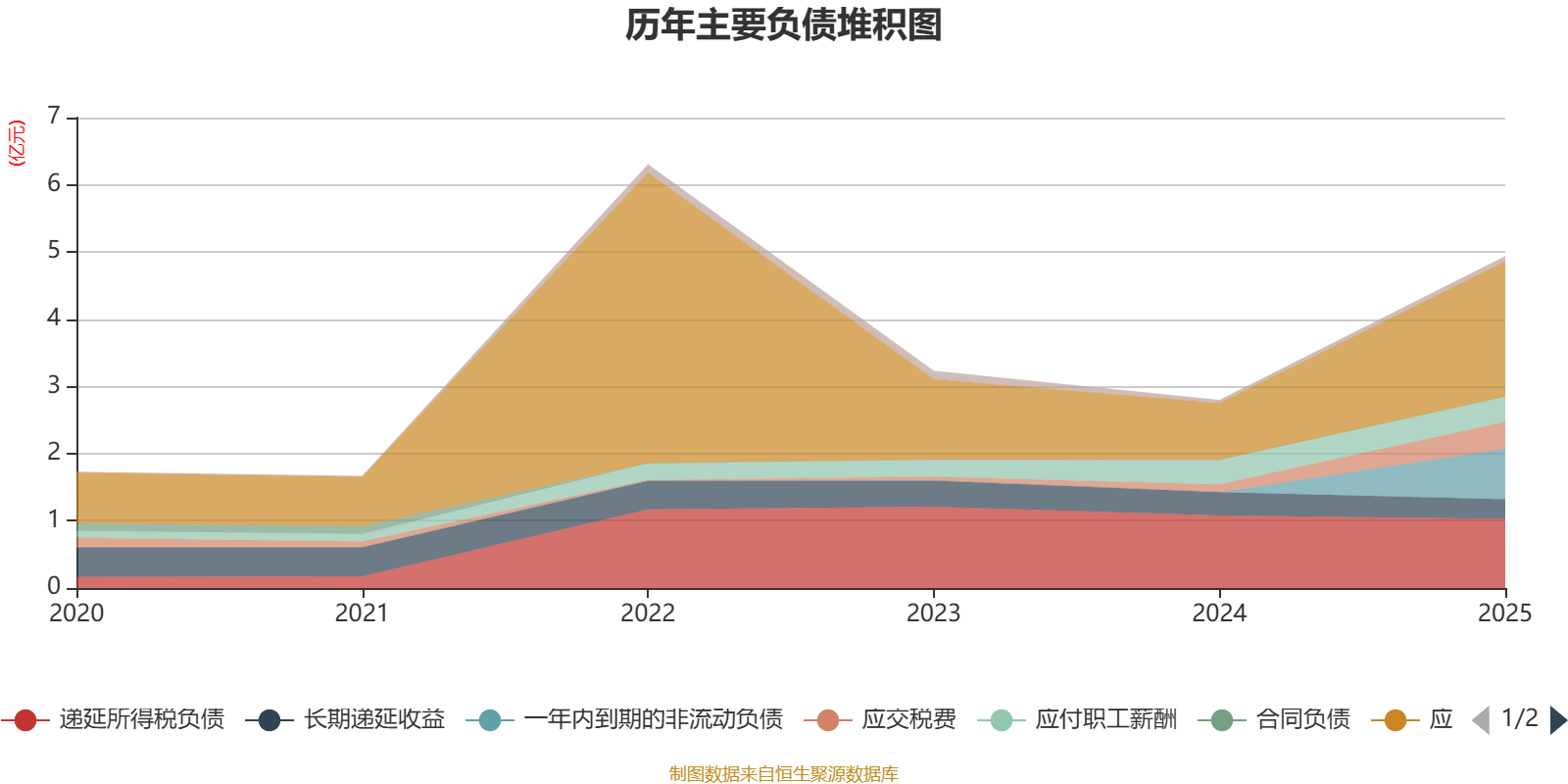 中简科技：2025年净利润3.15亿元 拟10派2.28元