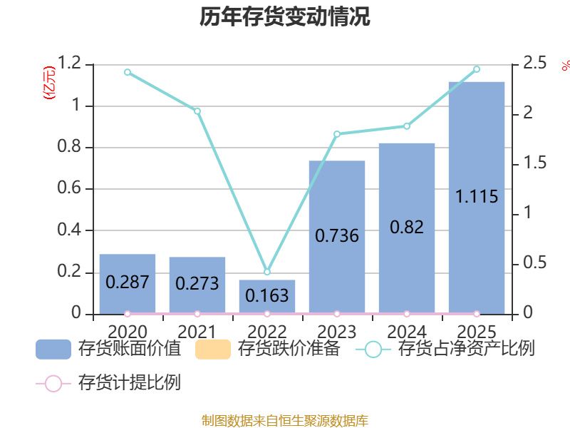 中简科技：2025年净利润3.15亿元 拟10派2.28元