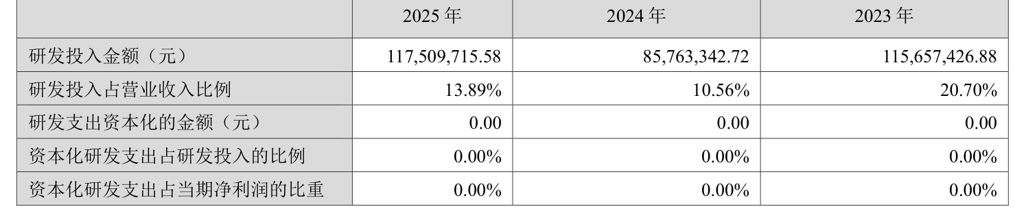 中简科技：2025年净利润3.15亿元 拟10派2.28元