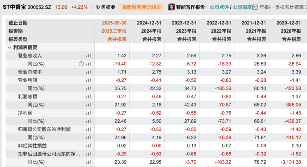 定了！300052，成功“摘帽”！明日停牌