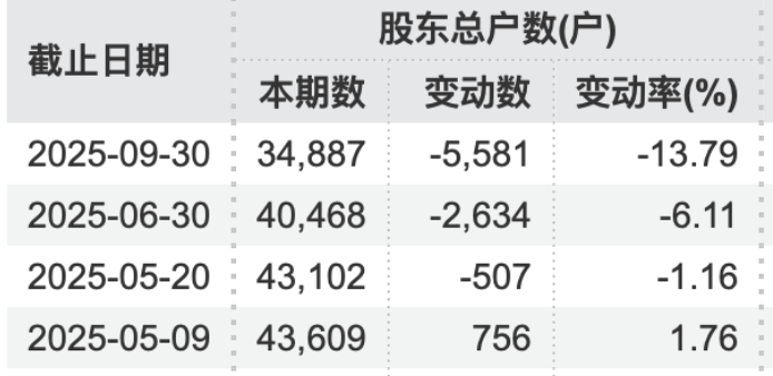 定了！300052，成功“摘帽”！明日停牌
