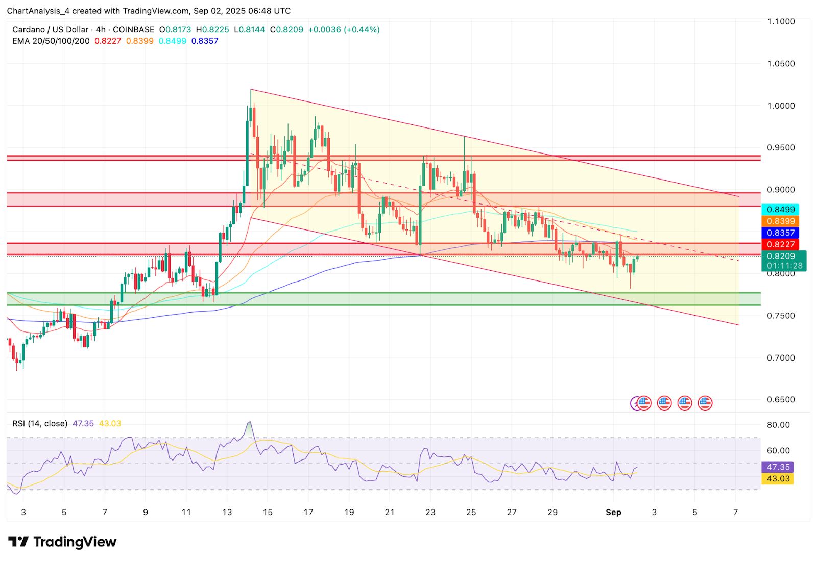 艾达币交易所(艾达币交易所官网) 艾达币交易所(艾达币交易所官网)