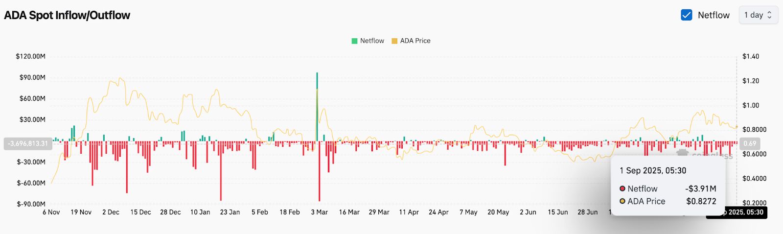 ADA-艾达币交易网站(ada艾达币2021前景) ADA-艾达币交易网站(ada艾达币2021前景)