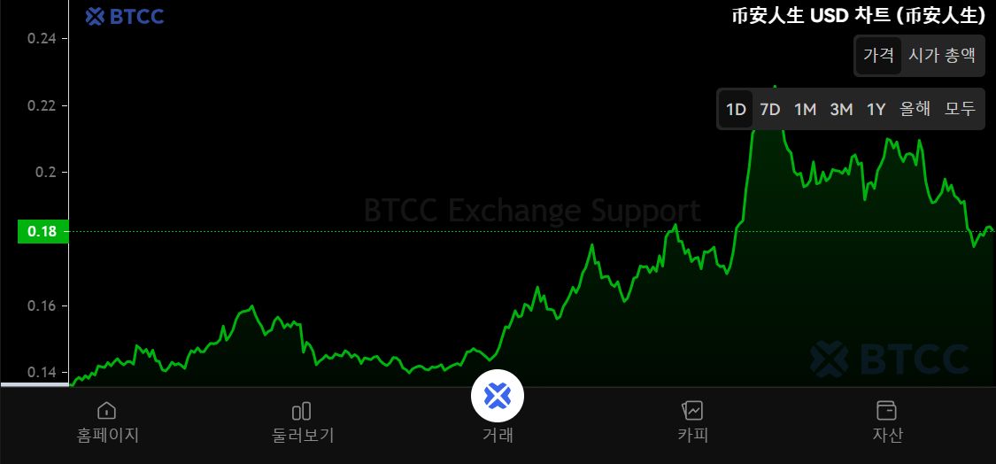 BNB-币安币交易会所(币安交易平台在中国合法吗最新消息)