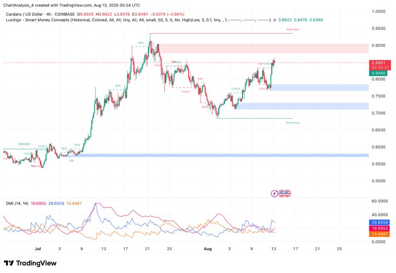 艾达币交易所(艾达币价格行情) 艾达币交易所(艾达币价格行情)