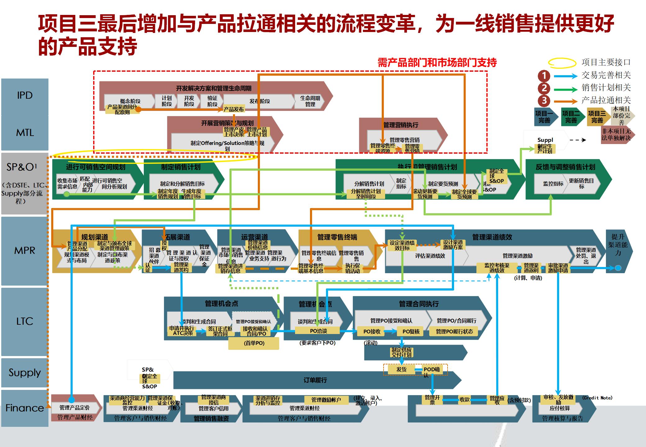 LTC交易(LTC交易平台) LTC交易(LTC交易平台)