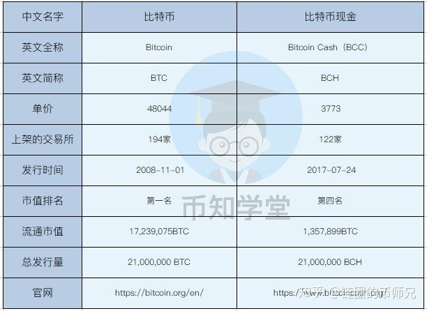 BCH-比特现金交易网站(比特币中国交易平台btcc) BCH-比特现金交易网站(比特币中国交易平台btcc)