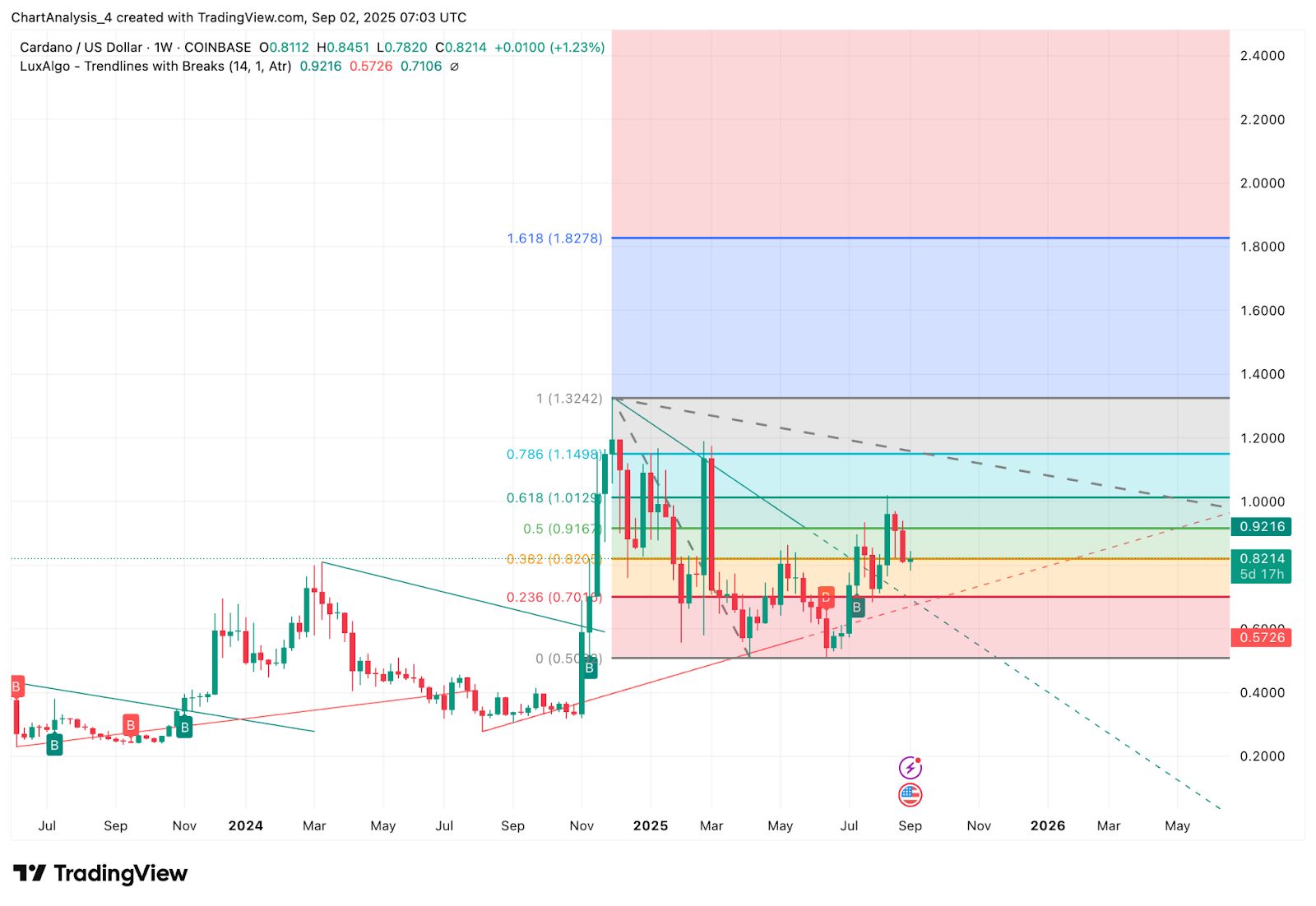 艾达币交易所(艾达币行情分析) 艾达币交易所(艾达币行情分析)