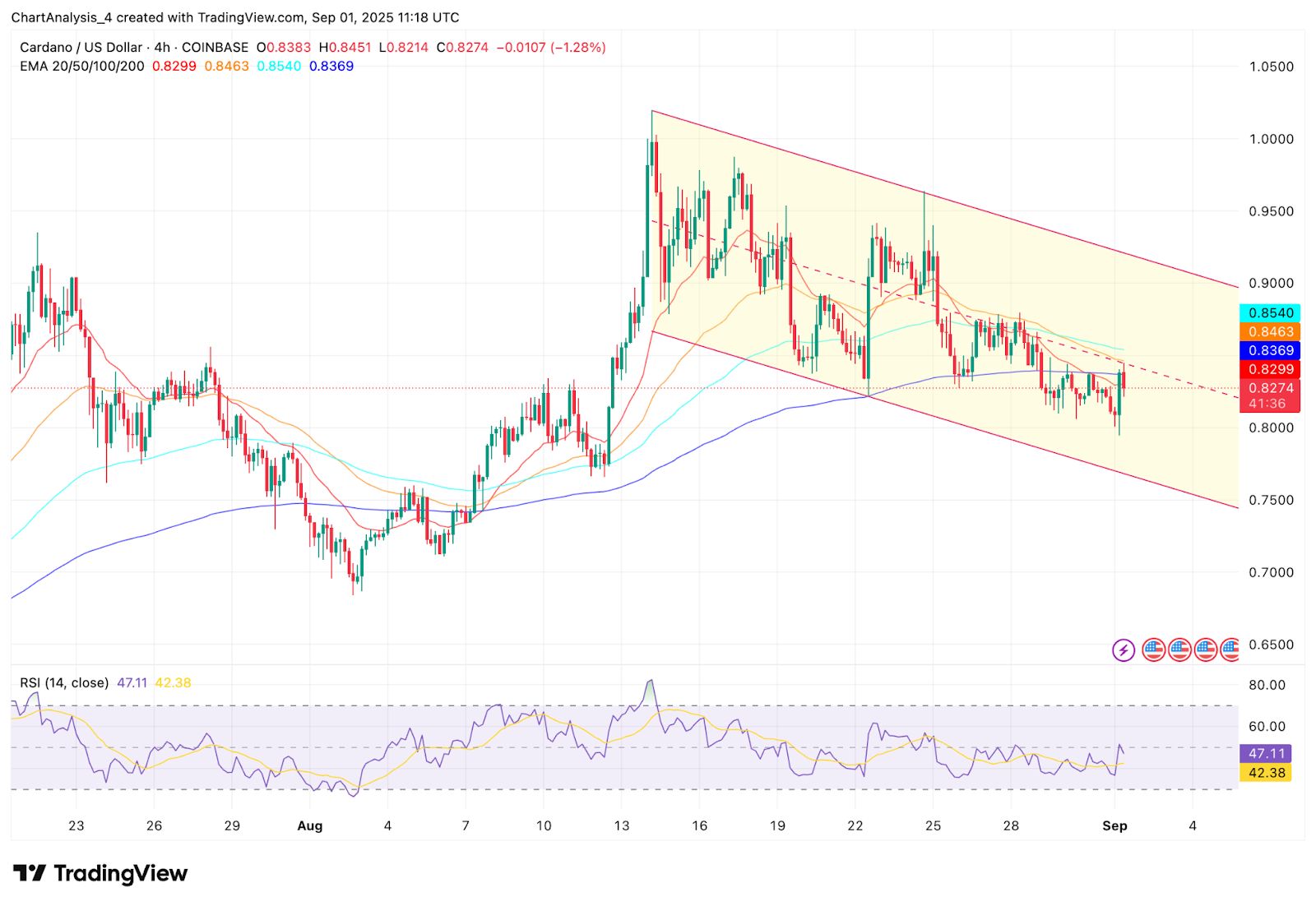 艾达币交易所(艾达币行情分析) 艾达币交易所(艾达币行情分析)