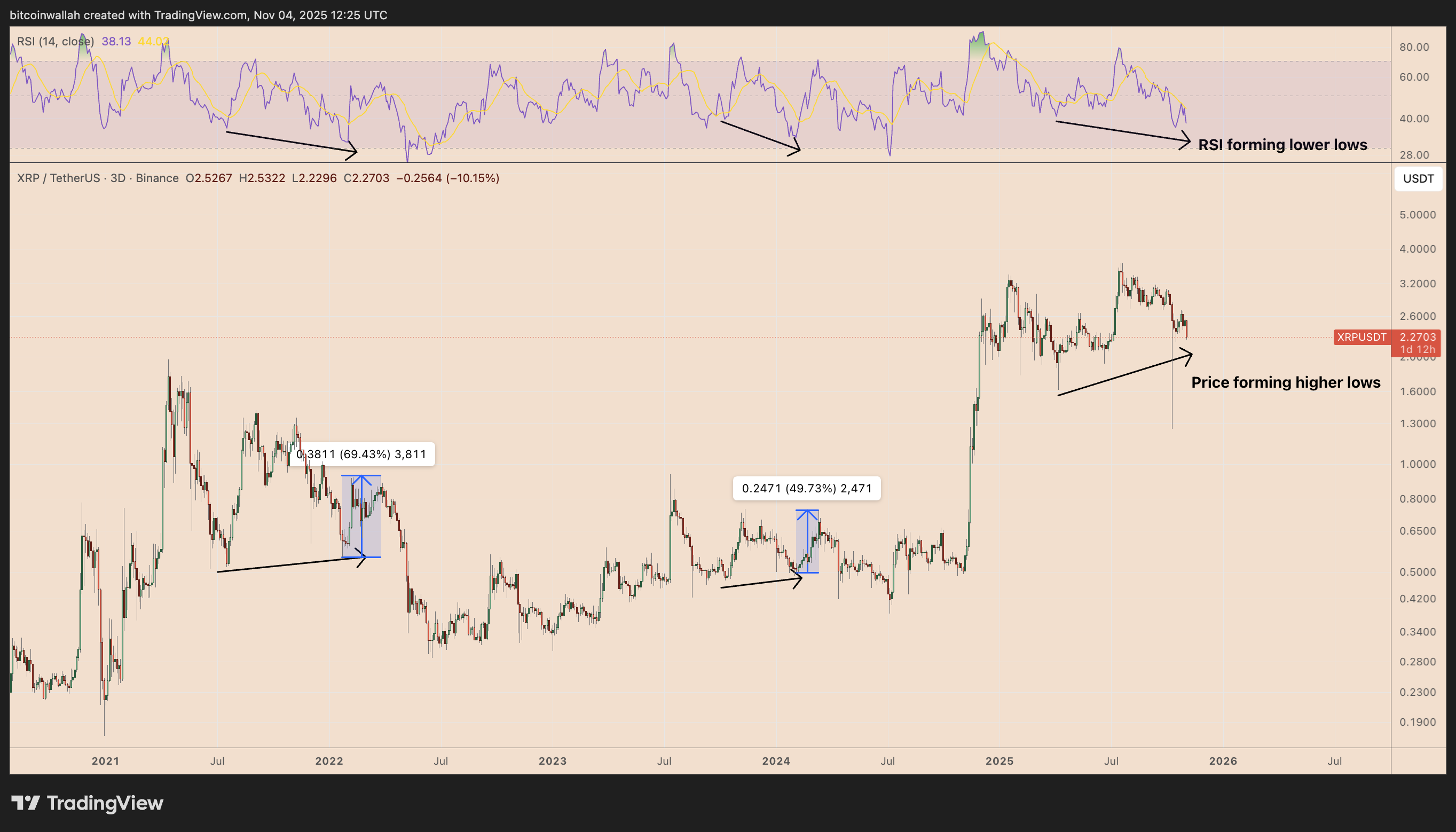 XRP-瑞波币交易所的简单介绍 XRP-瑞波币交易所的简单介绍