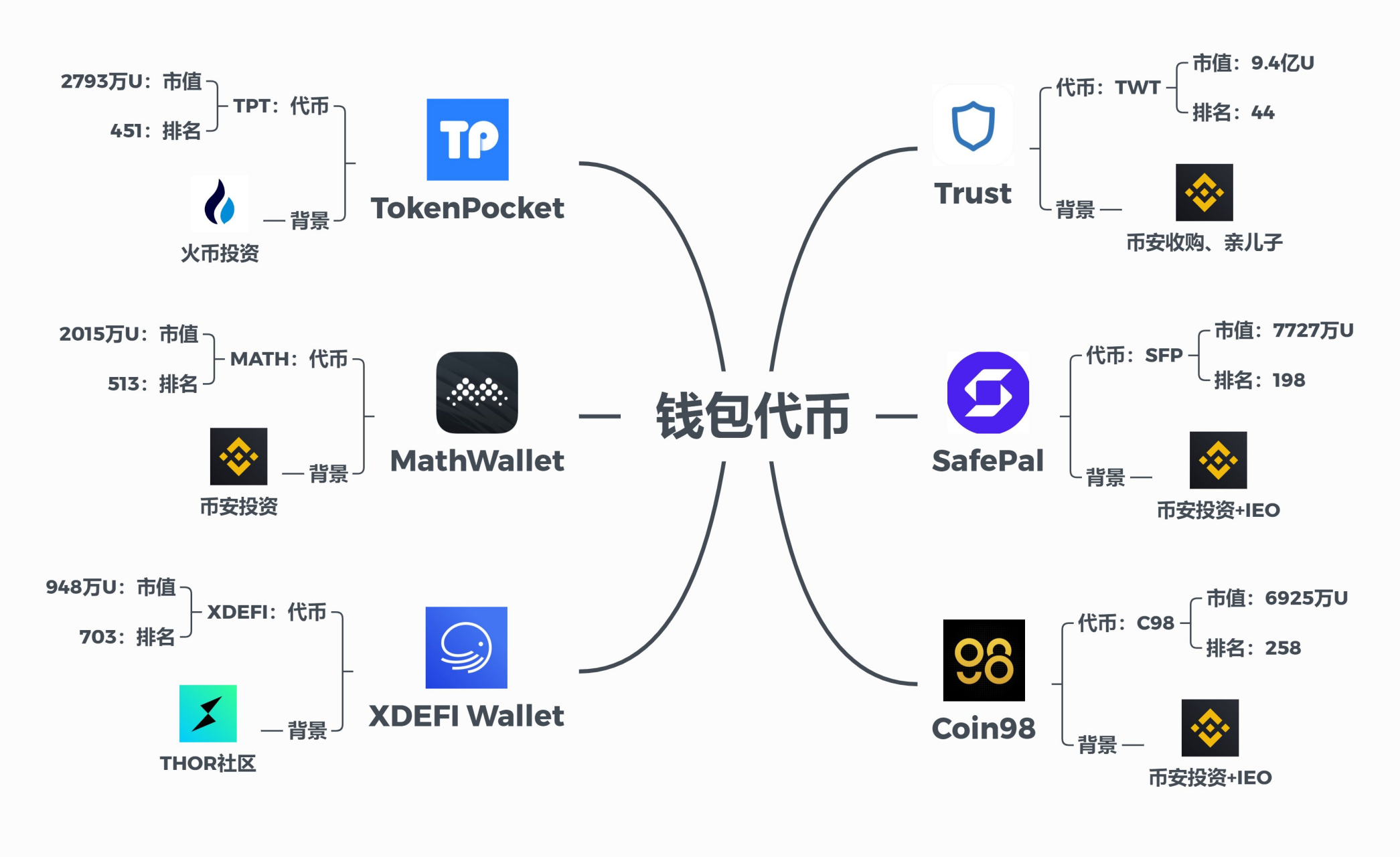 SFP钱包交易所(gopax中心化交易所) SFP钱包交易所(gopax中心化交易所)