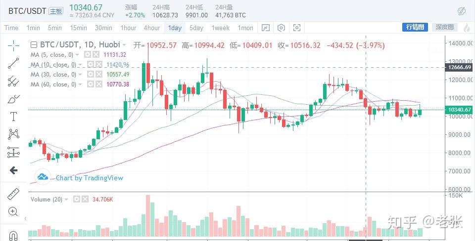 BCH交易(bch交易网欧亿官网中国)