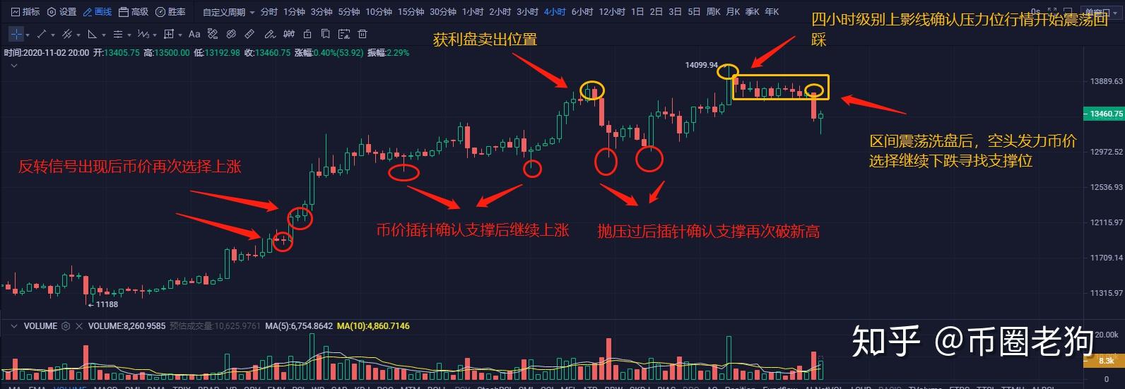 包含BCH-比特现金交易网站的词条