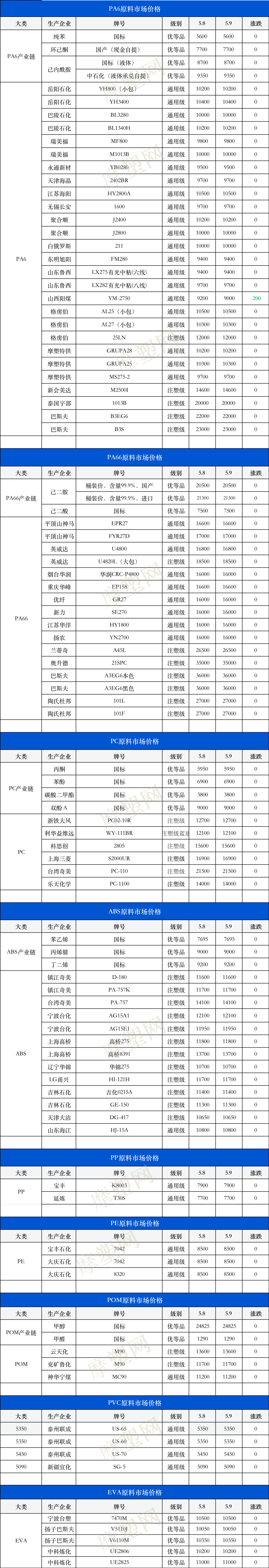 pvc现货价格(pvc现货价格比成本价低)