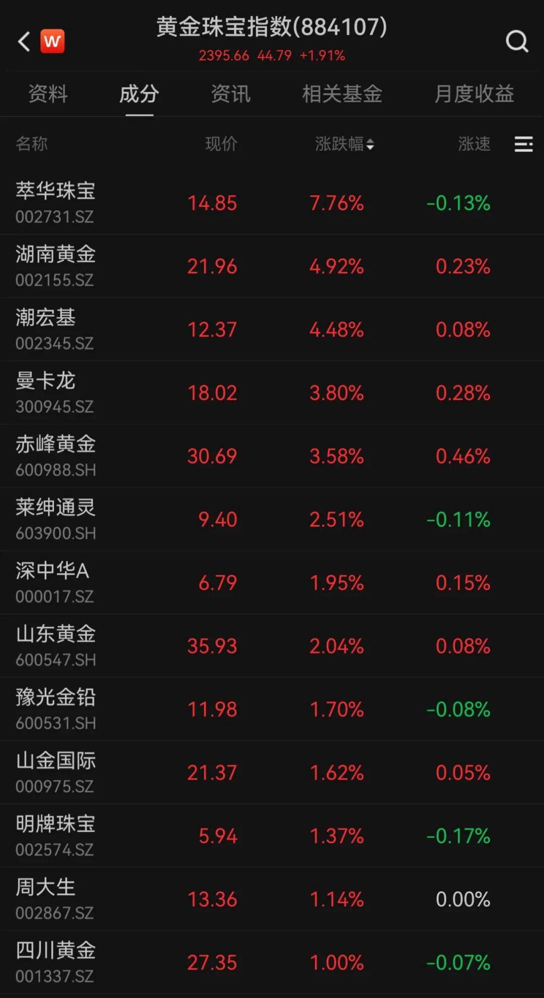 现货黄金指数(现货黄金指数怎么折算)