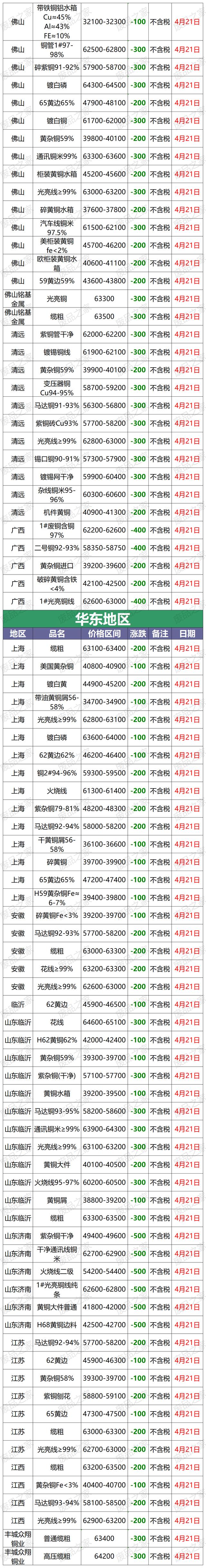 长江现货今日铜价(长江现货今日铜价格最新行情)