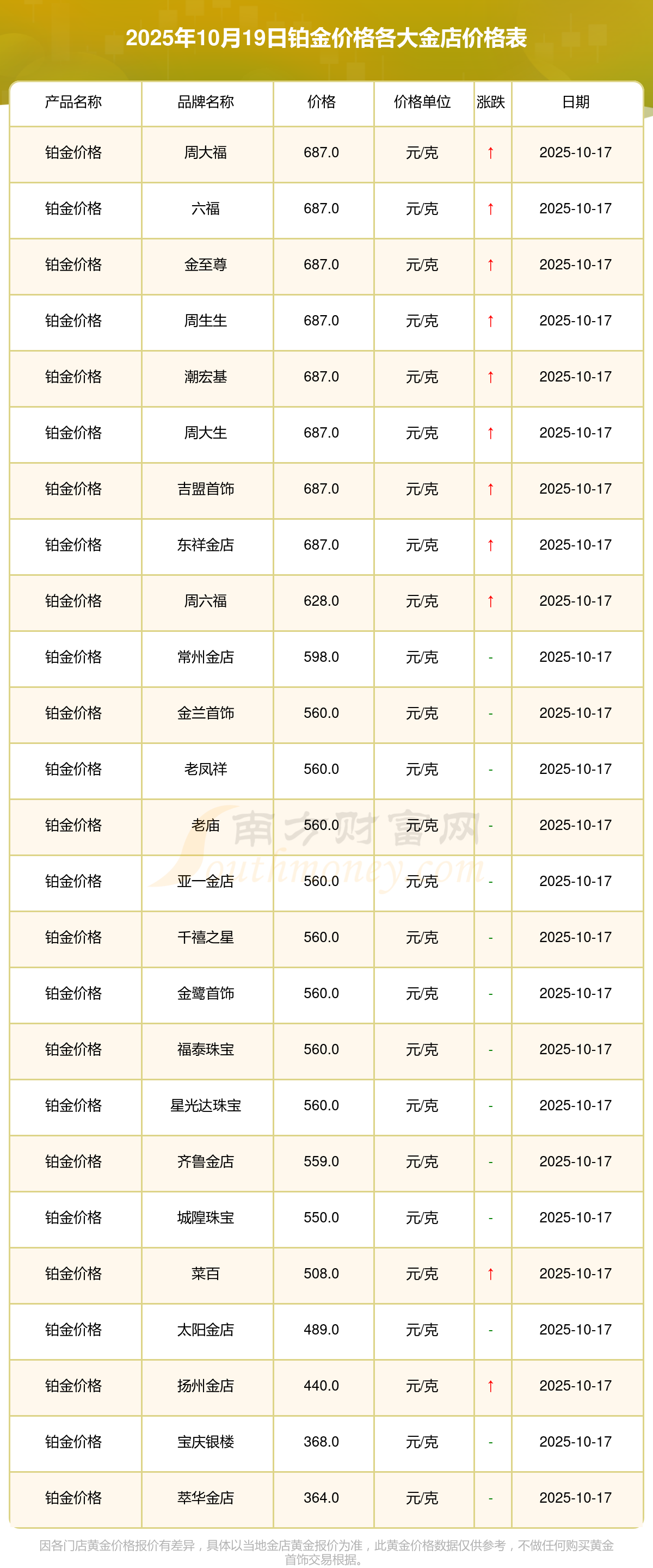 现货黄金实时价格(现货黄金实时价格美元)