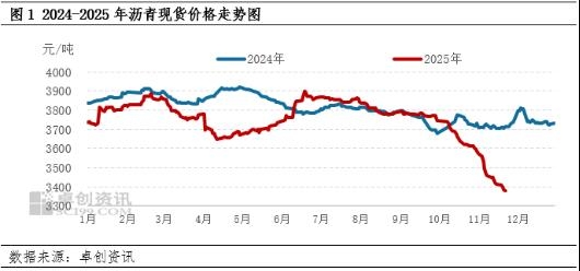 沥青现货行情(沥青路面裂缝修补的方法)