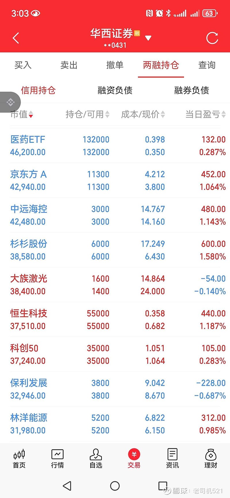 股票现货(股票现货交易员是做什么)