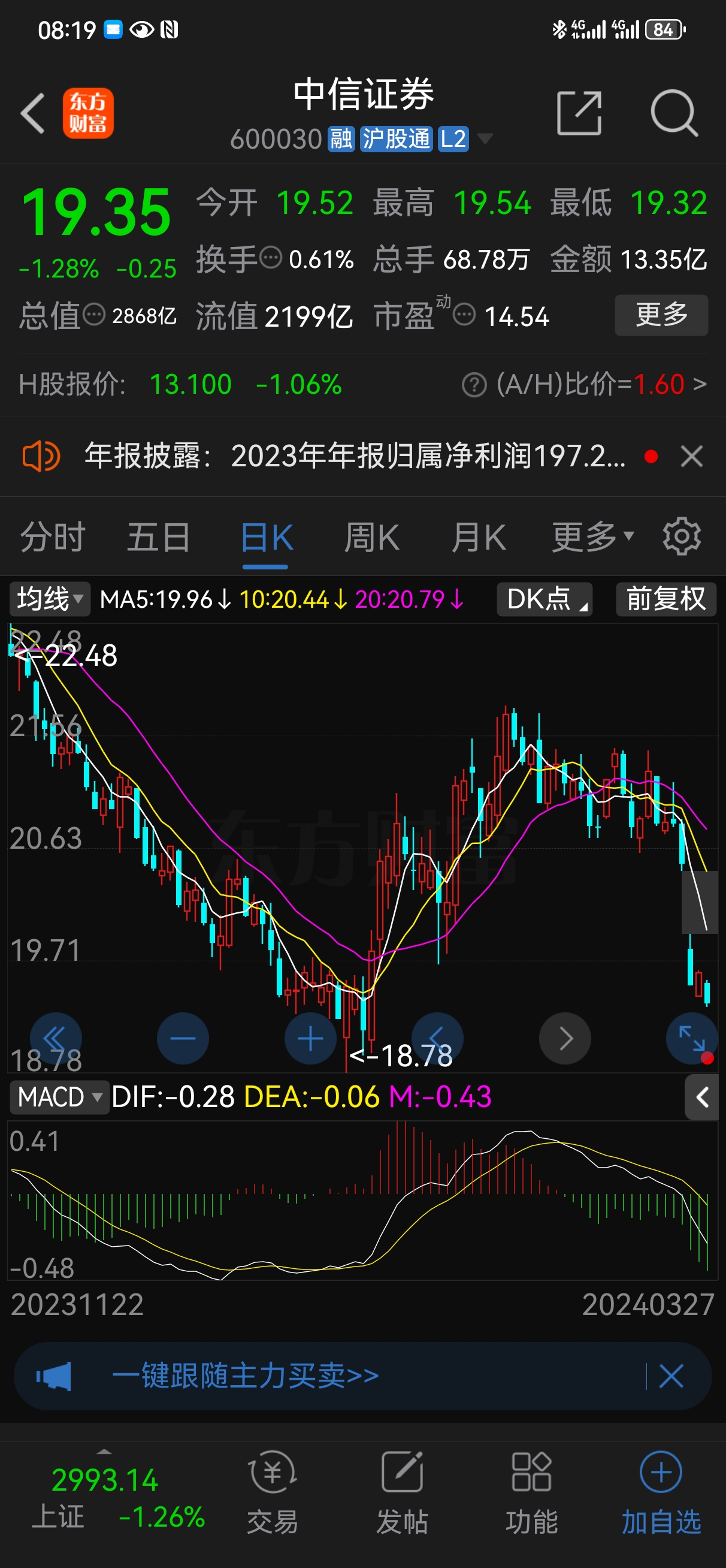 股票现货(股票现货交易员是做什么)