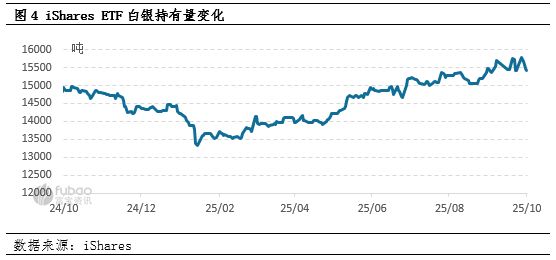 现货白银走势(现货白银走势今日行情分析)