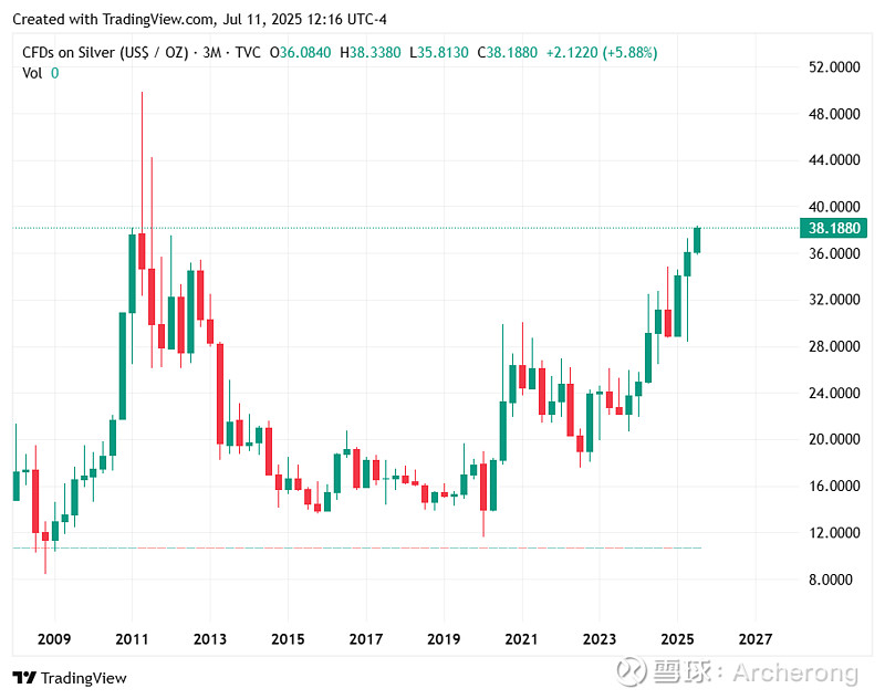 现货白银走势(现货白银走势今日行情分析)