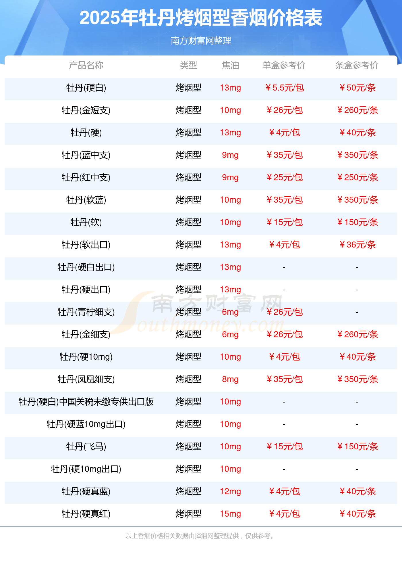 纸浆现货价格(纸浆现货价格最新消息)