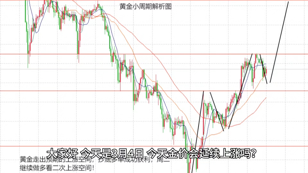 现货黄金走势分析(现货黄金走势分析最新消息)