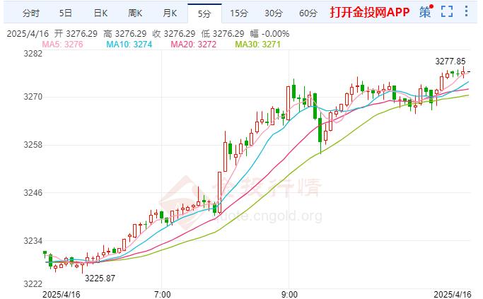 现货黄金走势分析(现货黄金走势分析今日)