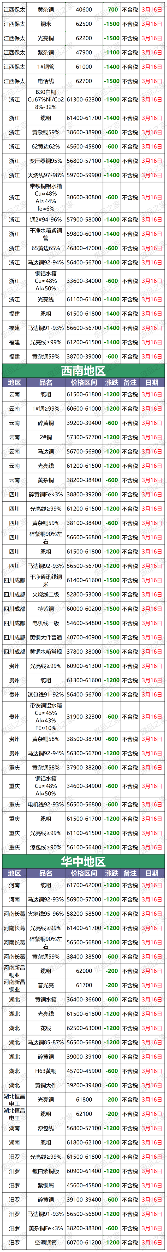铜现货价格今日价格(铜价格今日价格2021表)
