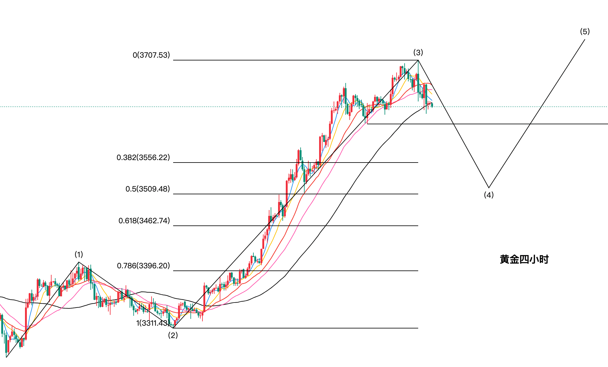 今日黄金现货价格走势图(今日现货黄金价格走势图_金投行情)