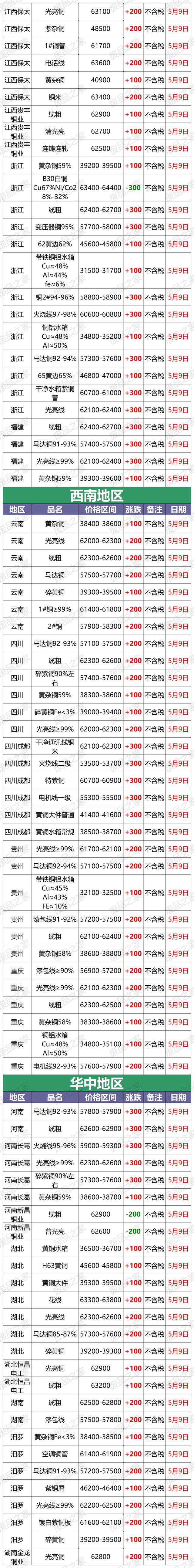 铜现货价格今日价格(铜价格今日价格2021表)