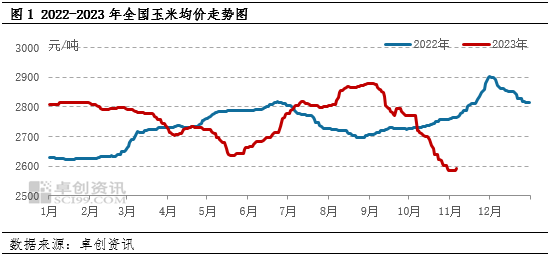 玉米现货价格(玉米现货价格生意社)