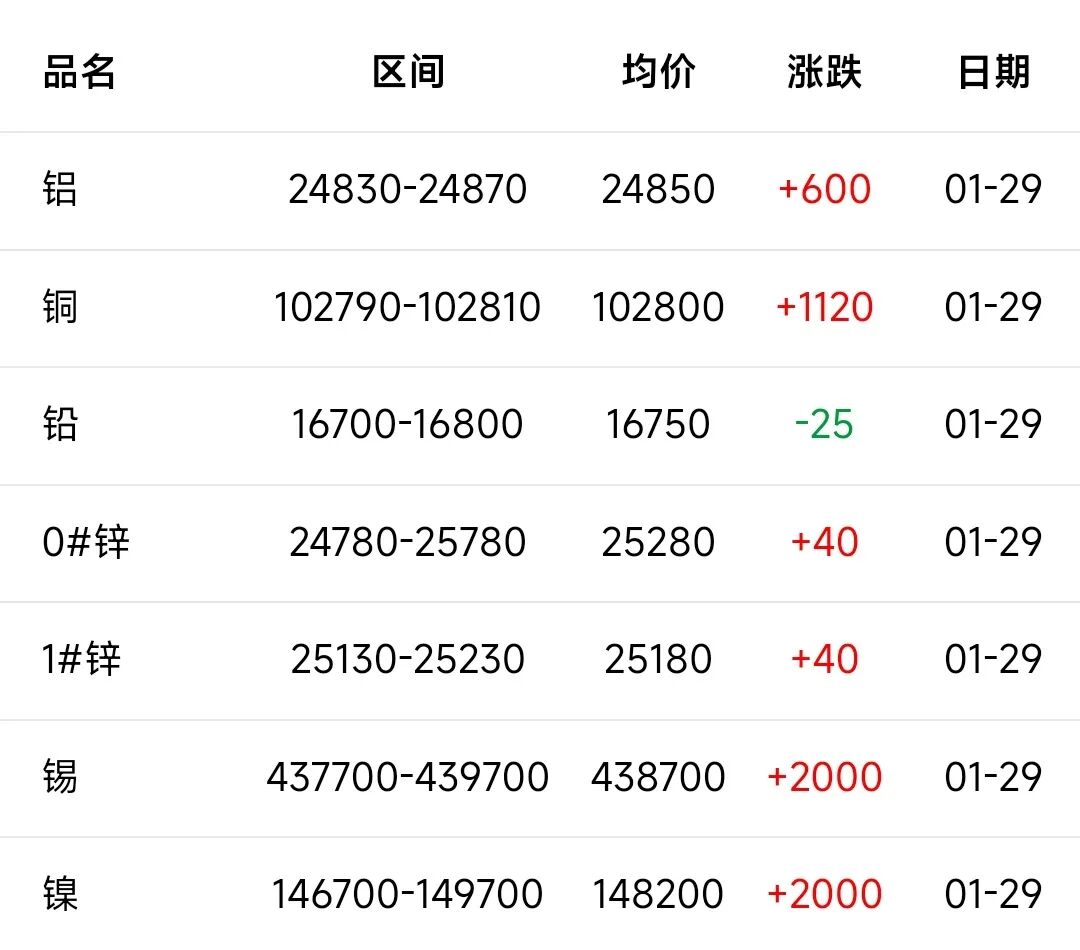今日长江铝锭现货价(今日长江铝锭的价格一周)