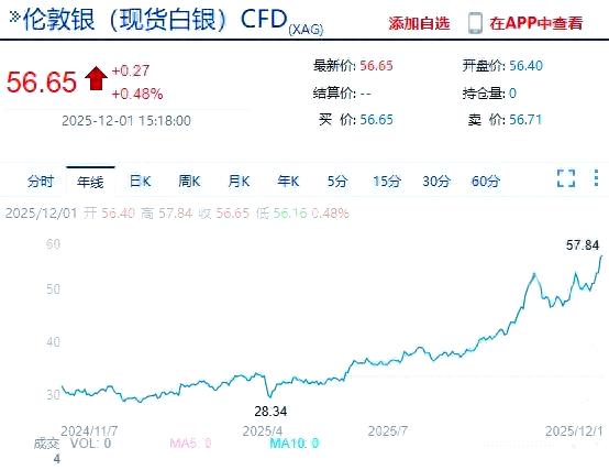 白银现货价(白银现货价多少一克)