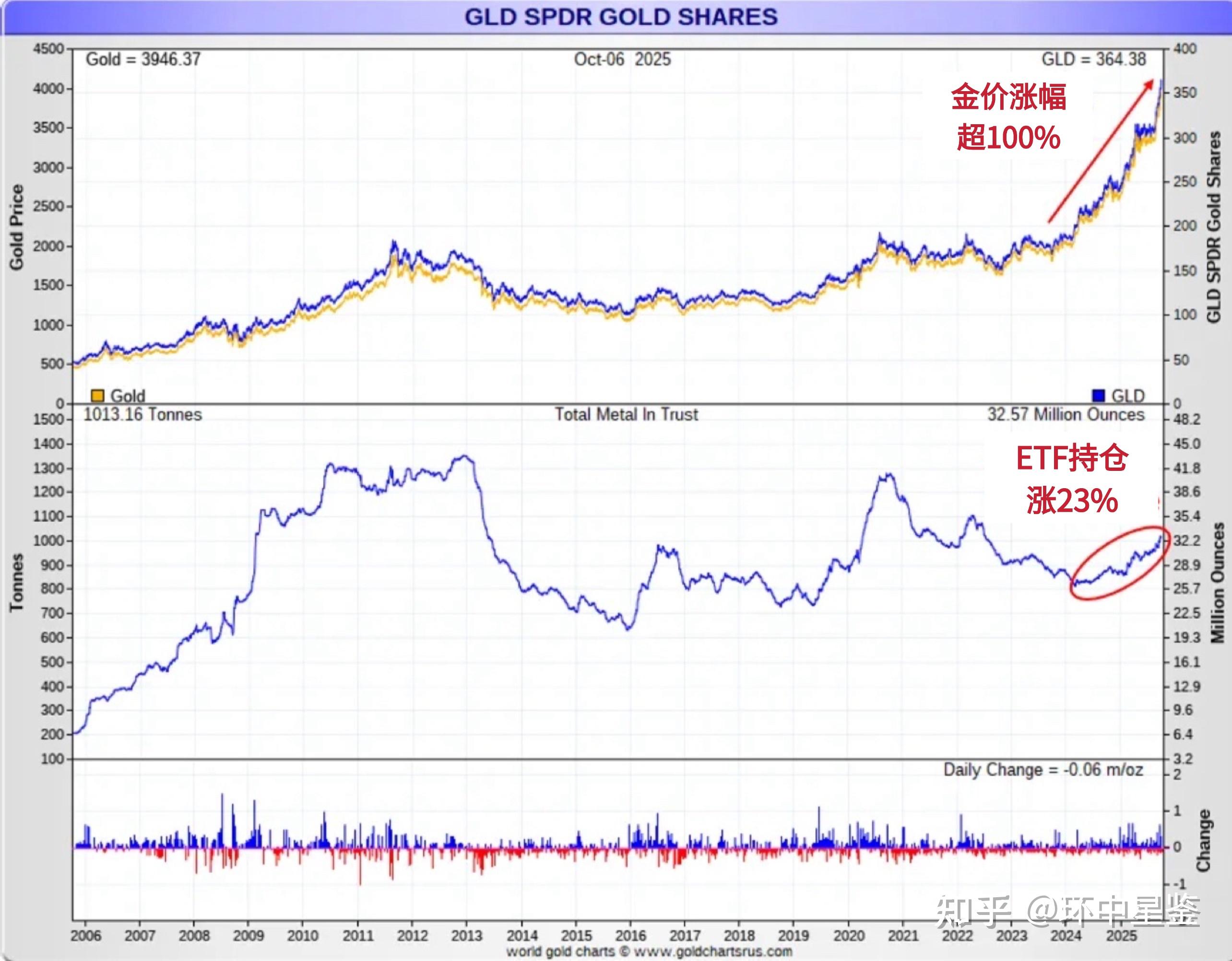 国际黄金现货价格(国际黄金现货价格走势图)