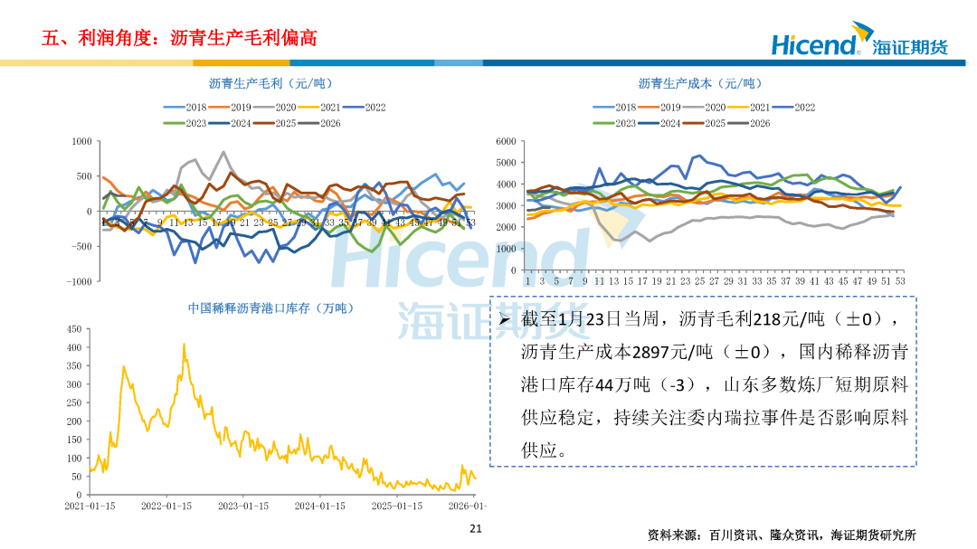 沥青现货行情(5公分沥青路面价格预算表)
