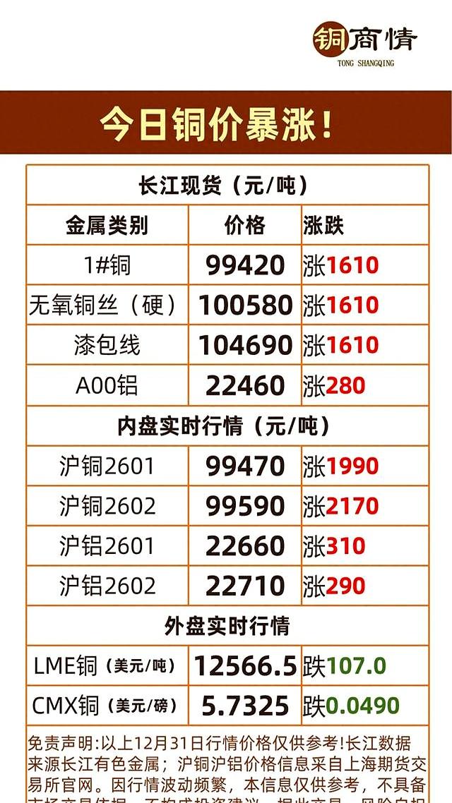 长江现货铜价格(长江现货铜价格每天几点更新) 长江现货铜价格(长江现货铜价格每天几点更新)
