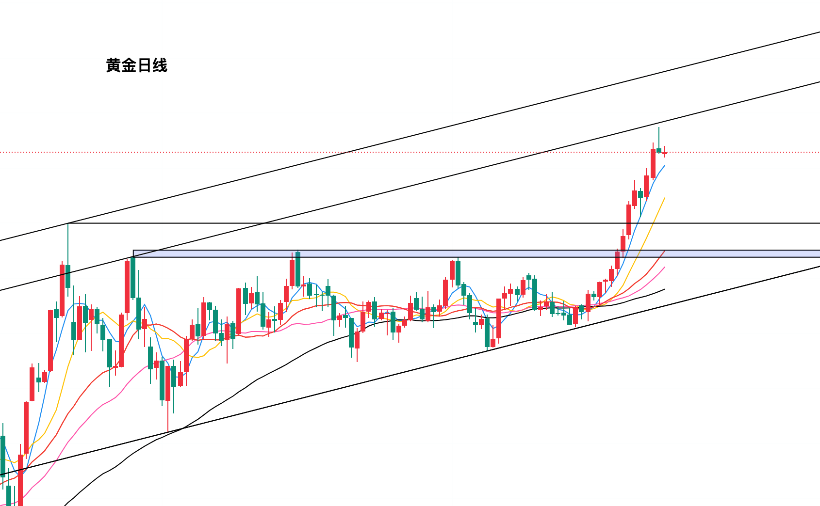 黄金现货行情走势(黄金现货行情走势上海交易网)