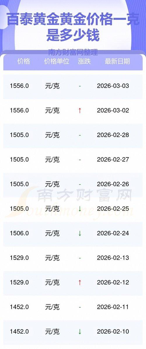 现货价格查询(今日沪镍现货价格查询)